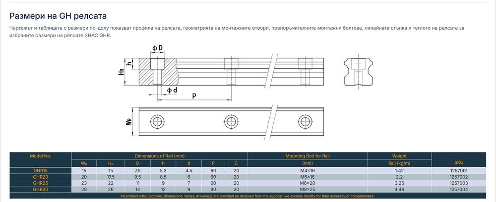 Линейни направляващи GHR