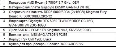 Комплект игрового пк