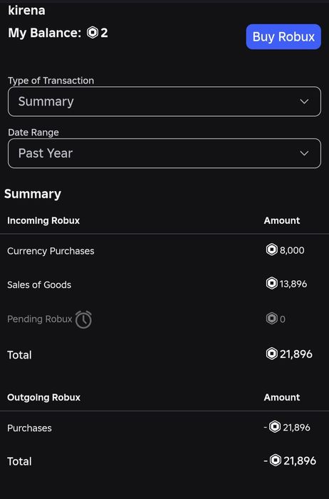 Срочная продажа Roblox аккаунта!
