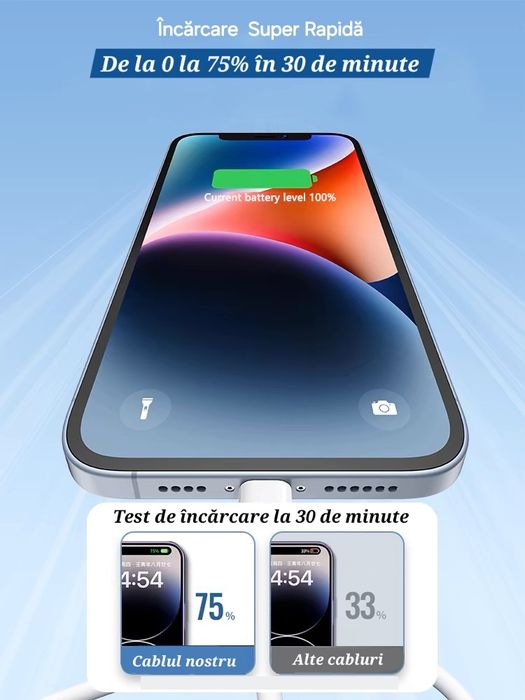Cablu Apple încărcare+transfer date Ultra Fast Charge. Upgrade Platină