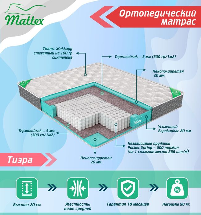 Ортопедичнский матрас Турция