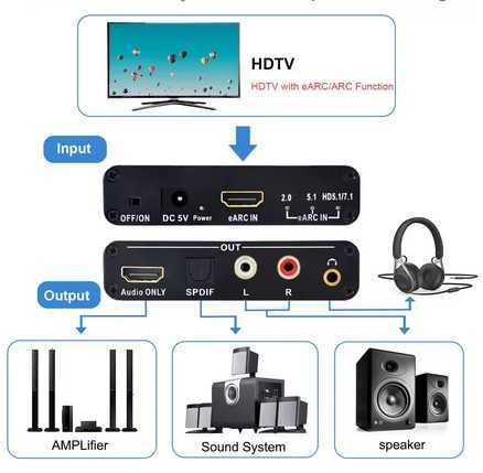 Aparat auditiv Tweeter