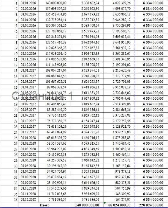 Монза 2023 йил ок. Нахт лизинг кредит