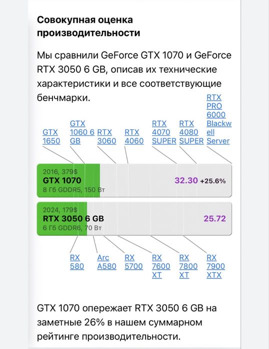 Компьютер игровой