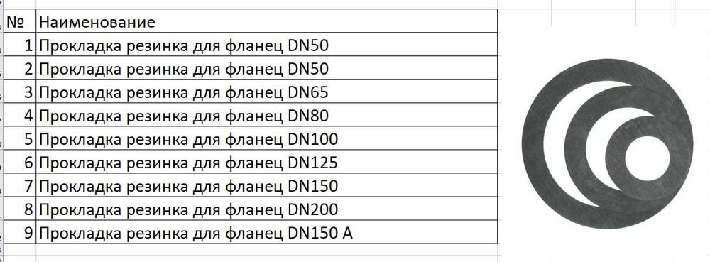 Прокладка резинка для фланец