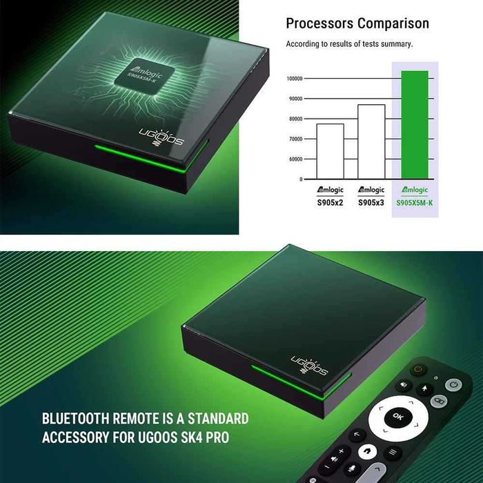 Тв бокс UGOOS SK4 Pro Amlogic S905X5M-K Android 14 LPDDR4 4G64G Поддръжка на Dolby Vision Dolby Audio AI-SR AV1 2T2R WiFi6 BT5.4