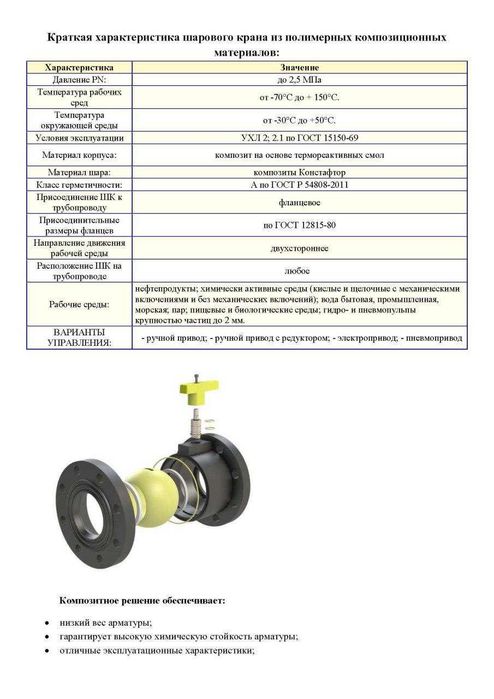 Краны шаровые Химстойкие (Россия)