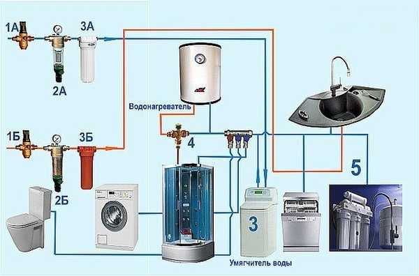 Схема водоснабжение частного дома с бойлером поле - Qurilish xizmatlari .da Chirchiq - OLX.uz