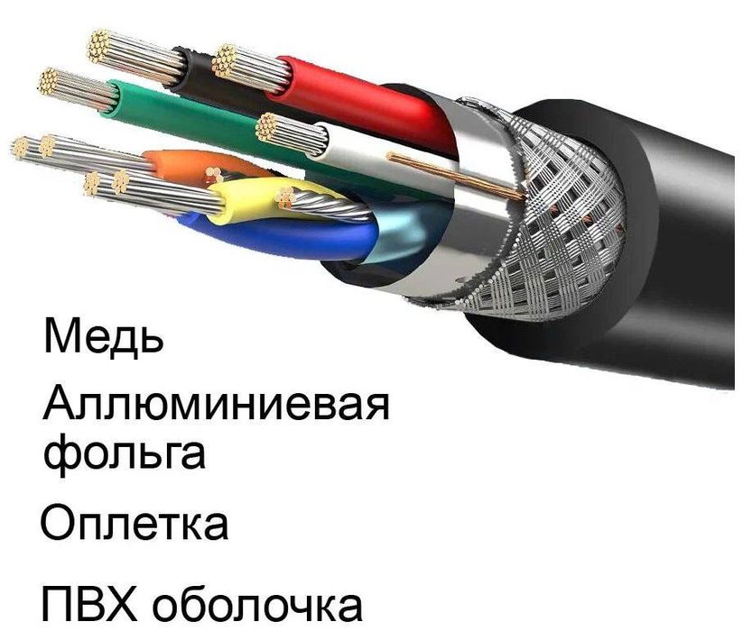 У нас есть высокаволтные ВВГ нг ВВГнгЛс и дурмге медные кабели есть