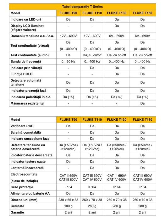Tester Fluke T150/VDE bipolar AC DC cu indicator LED