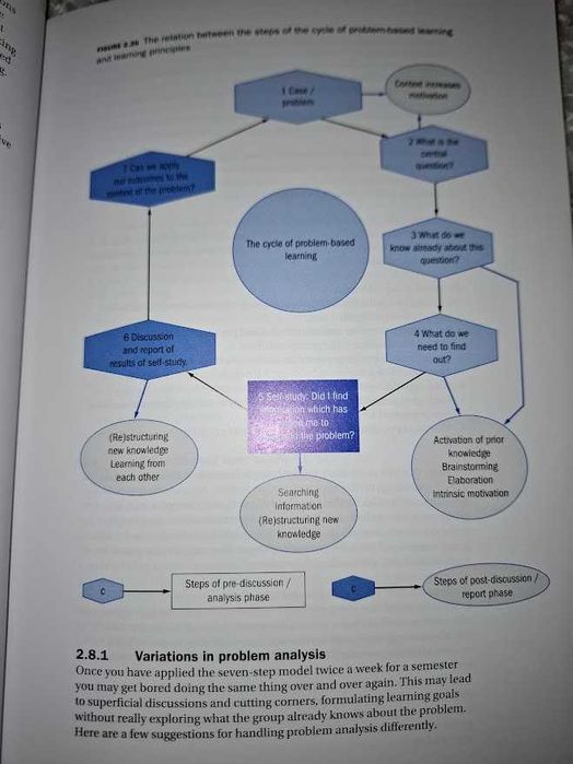 Въведение в проблемно базираното обучение