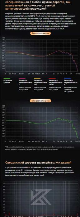 Новые запечатанные KZ ZS12 PRO X наушники Hi-Fi