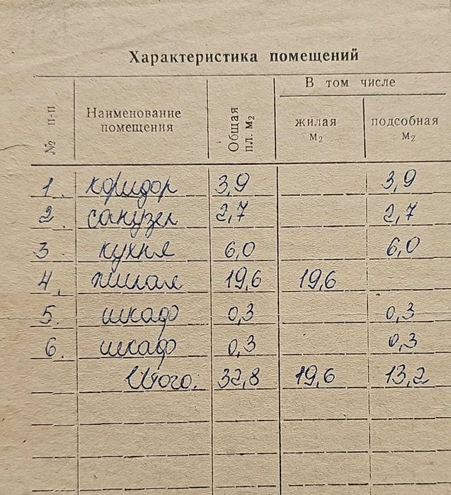 Продам малосемейку