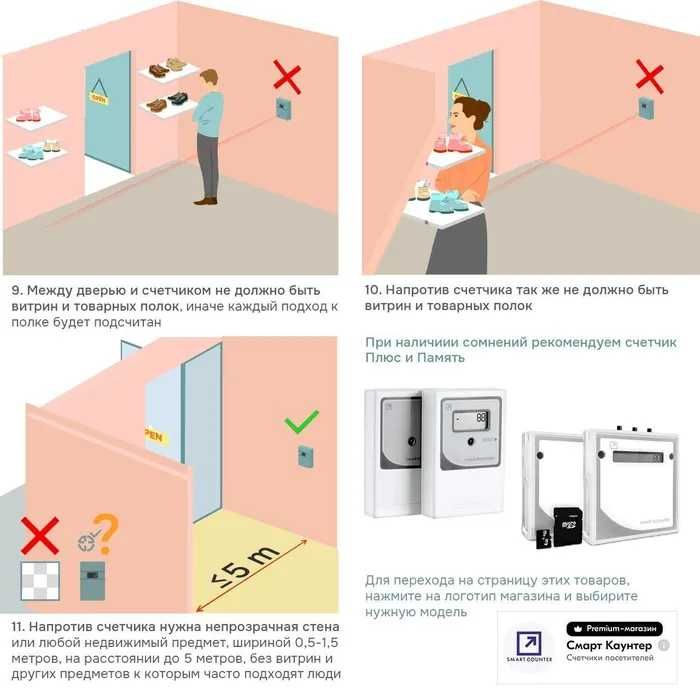 Продается счетчик посетителей