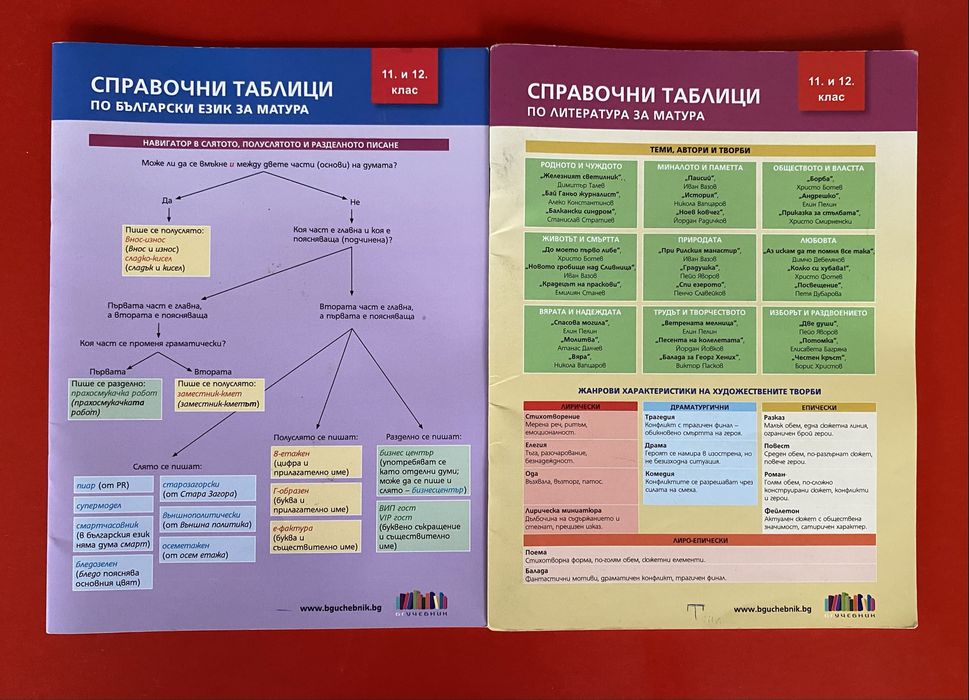 Учебници за 11 клас