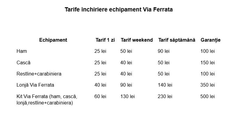 Inchiriere echipament via ferrata Timisoara kit complet marimi diferit