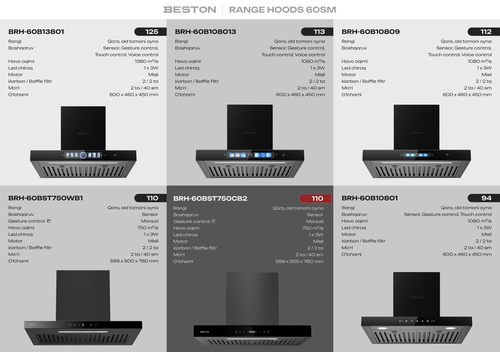 Beston вытяжка в широком ассортимент