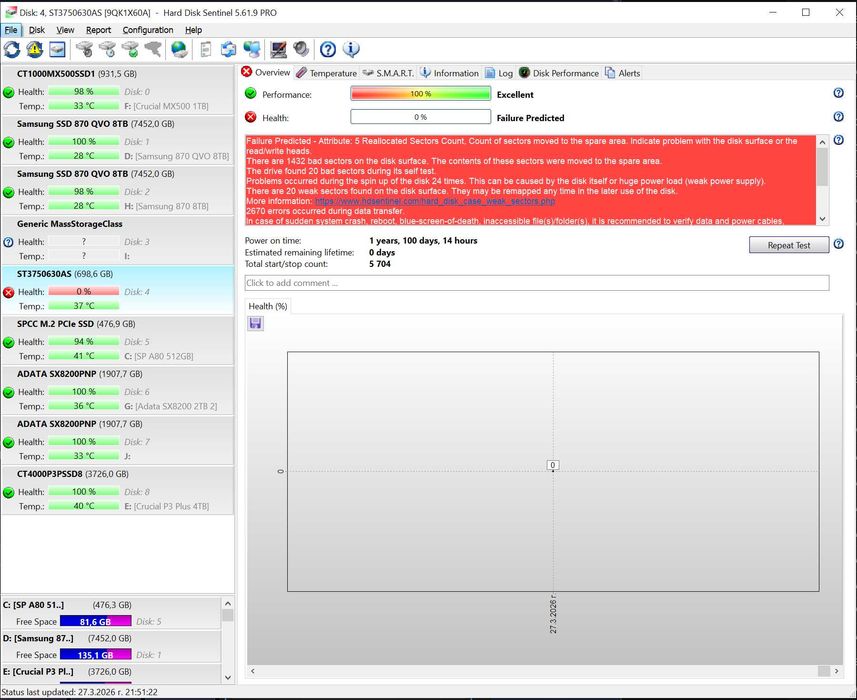 Лот от 9 бр. дефектни хард дискове (HDD/SSD) – за части/любители/хоби