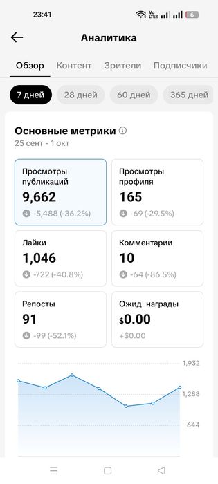 Продам тик ток аккаунт