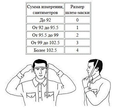 Противогазы ГП-5