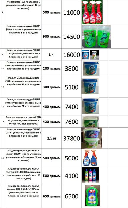 Парашок для оптовый склад для жидкий мило + гел  качствиный
