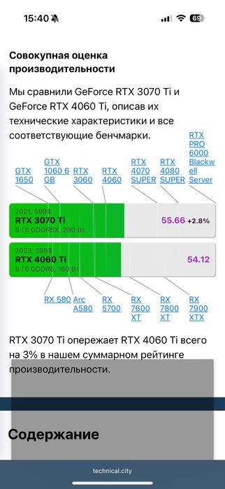 Игровой пк 3070ти
