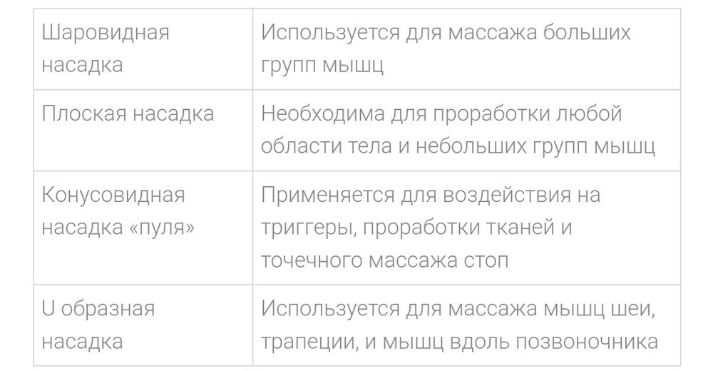 Массажер GEZATONE AMG 140