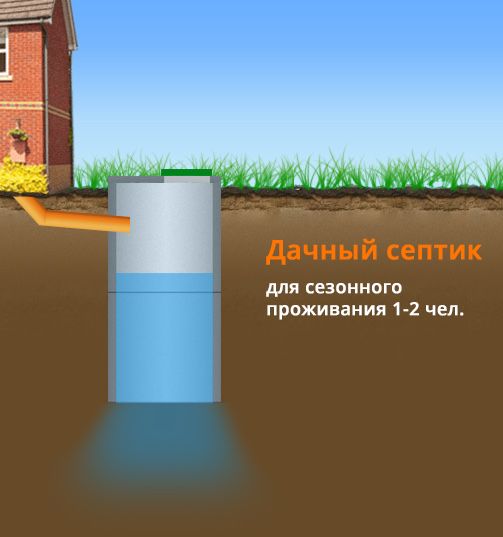 Дачный вариант Септика. «СКИДКА» Канализация | Павлодар и область