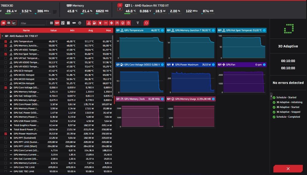 AMD Radeon RX 7700 XT