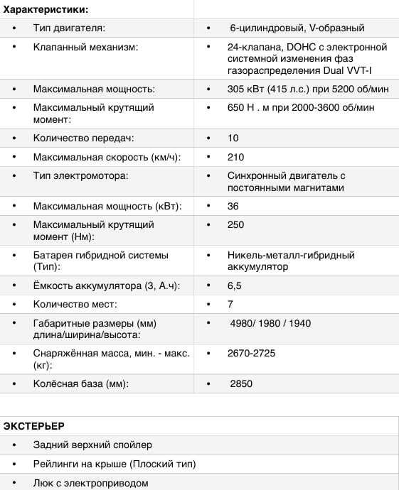 Toyota Land Cruiser 300 (Premium Hybrid) Лизинг