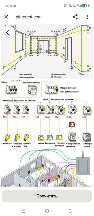 Электрик,вся электрика под ключ