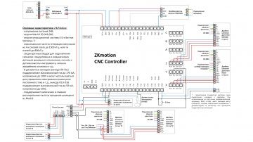 Контроллер для чпу станка мач3.