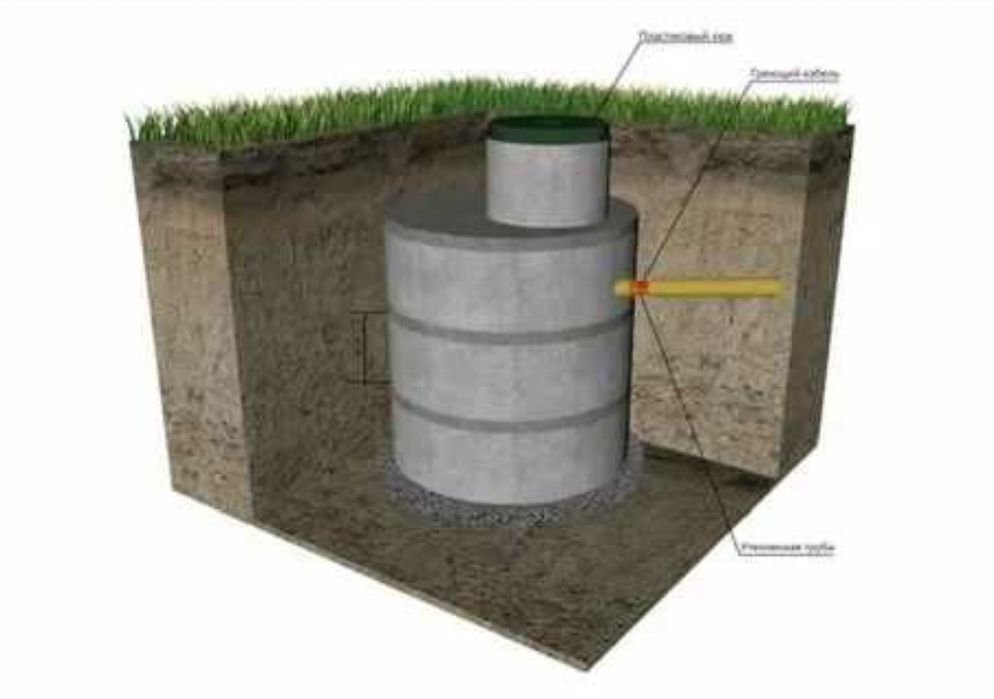 Quduq qazish Kalso tashlash xizmati