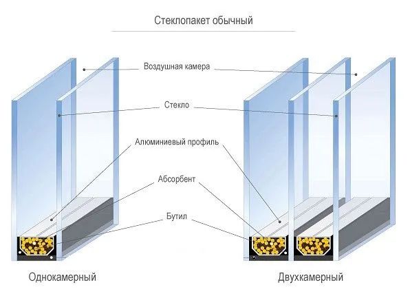 Изготовление стеклопакетов Алматы