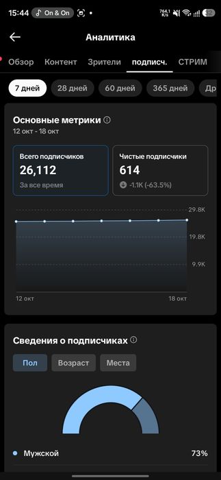 Аккаунты тик ток с монетизацией