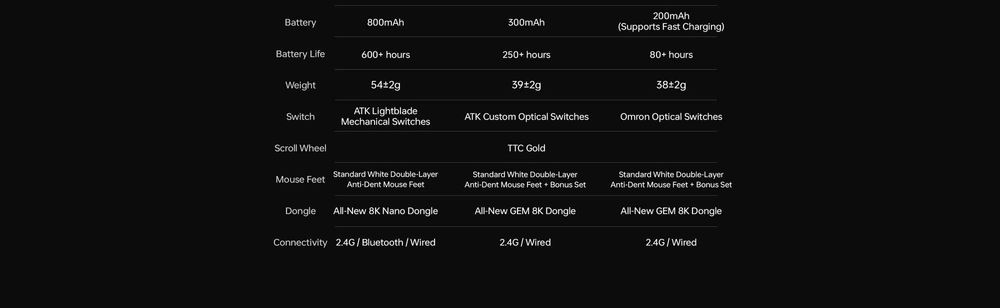 Беспроводная мышь ATK Blazing Sky F1 V2 Ultra Max