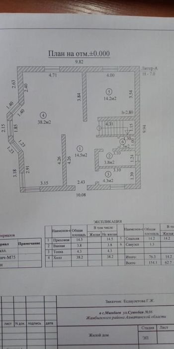 Шұғыл үй сатылады.