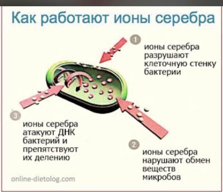 Продам  Коллоидную Серебряную воду