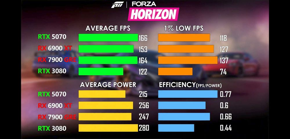 AMD radeon rx 6900xt SAPPHIRE NITRO+ 16gb