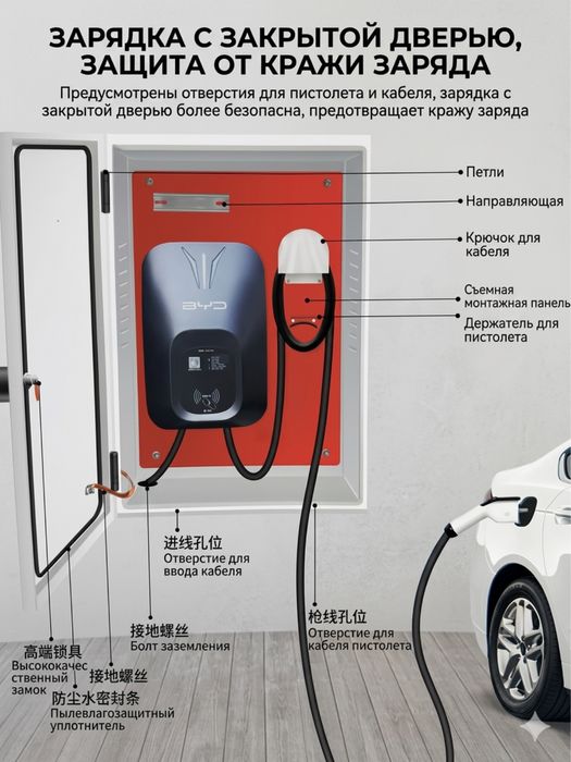 Защитный ящик для электростанции