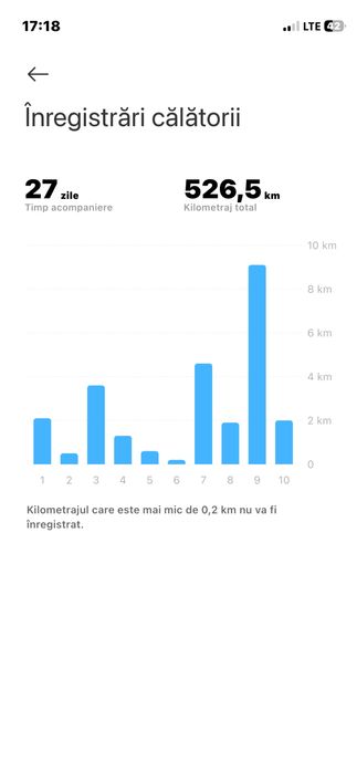 Trotineta Xiaomi Elite sau schimb cu g2 2025