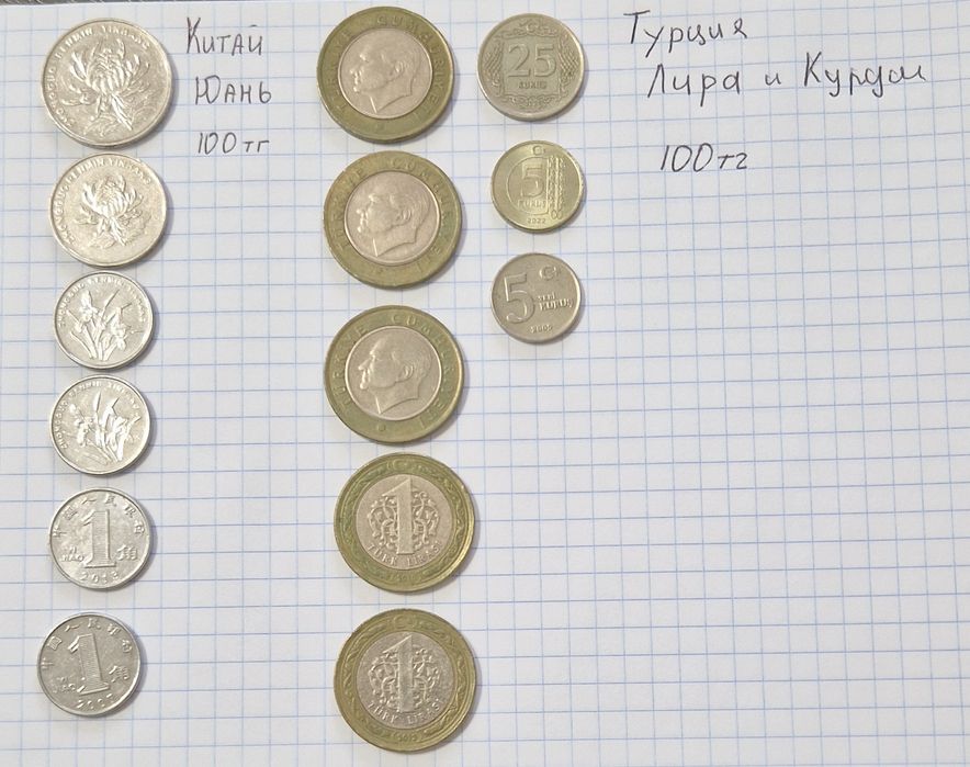 Продам монеты. Разные.