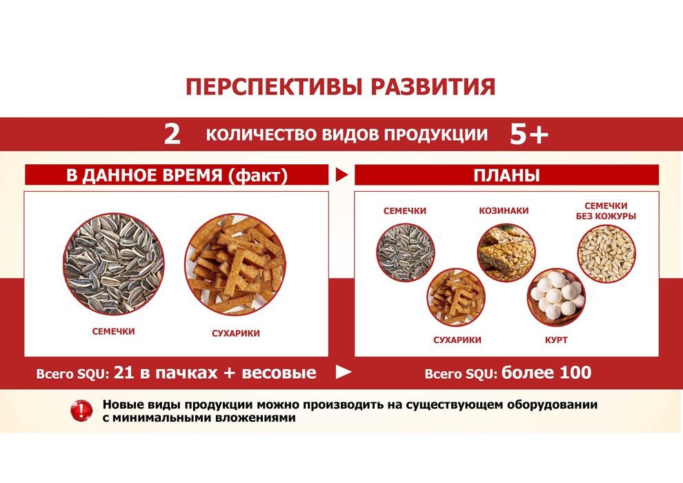 Действующий бизнес - прибыль от 50 тыс. долл в месяц!!!