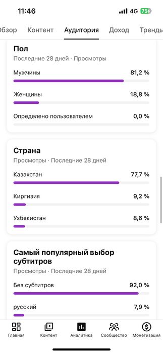 Ютуб канал сатылады