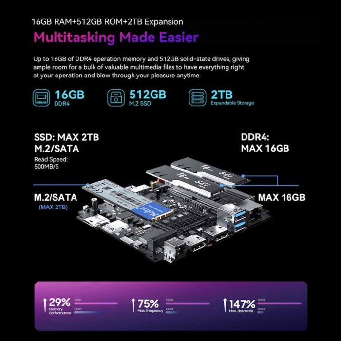 Mini PC Blackview MP60 Intel Twin Lake N150 SSD 1TB RAM 16GB - GARANTIE 12 LUNI | TrueGSM