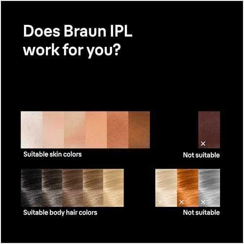 Нов Braun Skin iExpert IPL Фотоепилатор Трайна Епилация Браун PL7442 уред косми