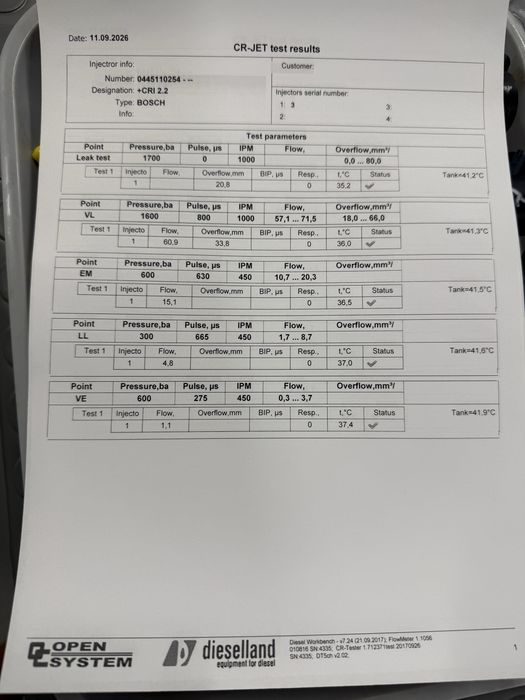 Дюзи за Hyundai Santa Fe 2,2crdi 150ks