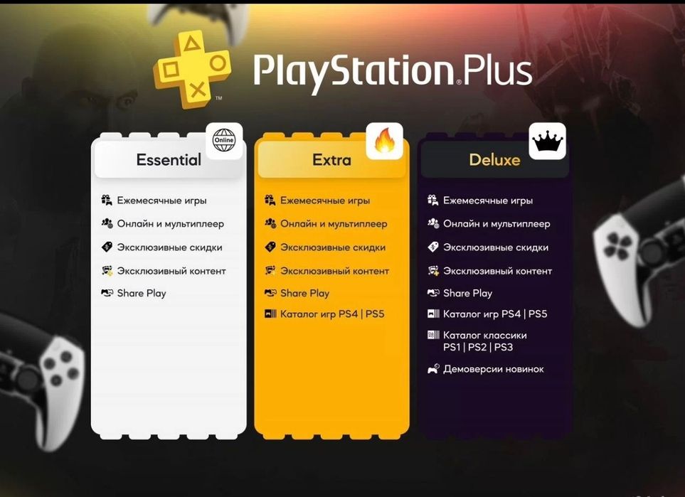 Подписки для PlayStation