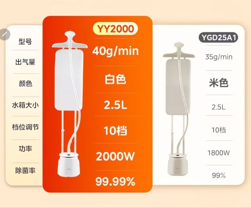 Парогенератор утюг Midea