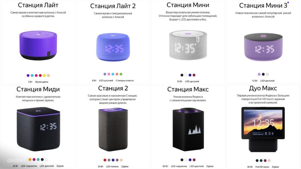 Яндекс Станция Все Модели